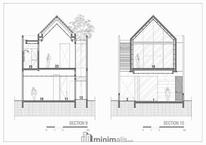 sketsa rumah simpel